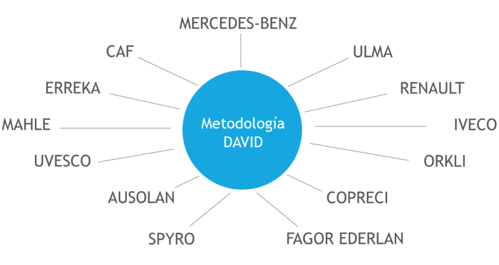 Metodología David Nordic Klinica