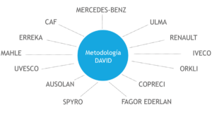 Metodología David Nordic Klinica