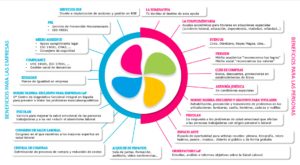 servicios de La Fundación San Prudencio para empresas y trabajadores