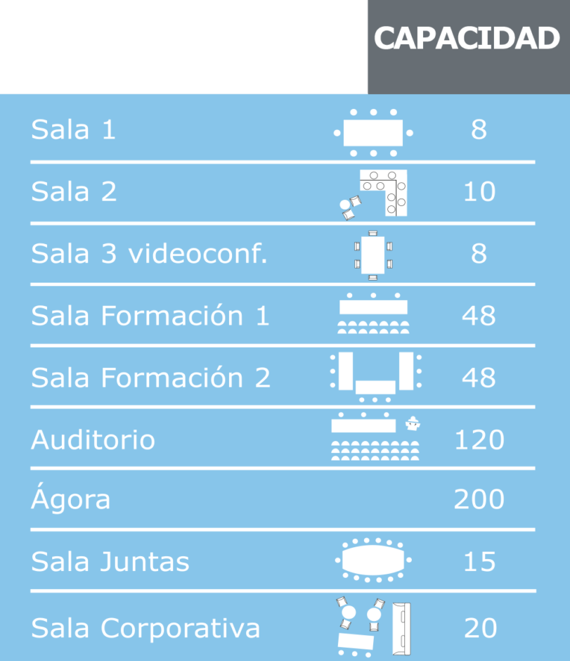 alquiler salas vitoria