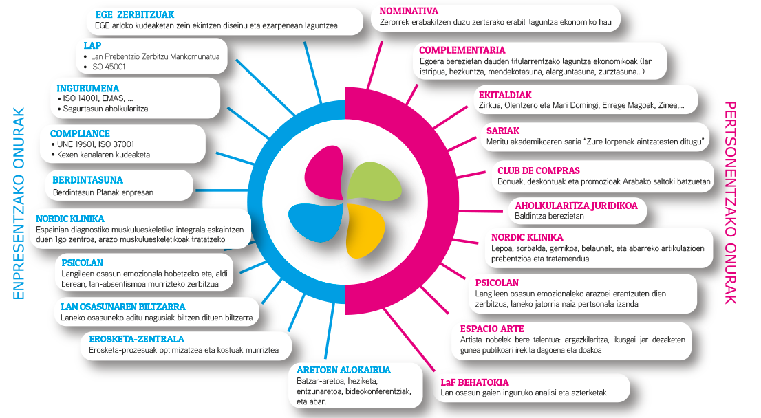 La Fundación San Prudencioko zerbitzuak