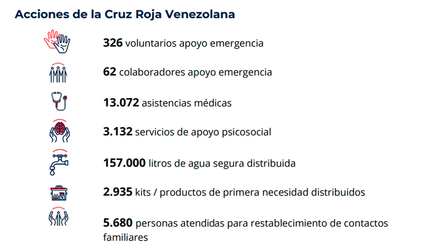 Acciones-Cruz-Roja-Venezolana